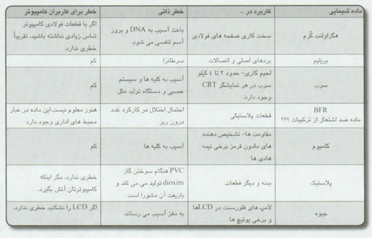 درون يک کامپيوتر همراه از نگاهي ديگر